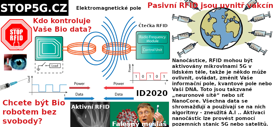 Nanotechnologie – ID2020 – Nano mobilní Applikace – Digitální ID vakcíny – Nonstop Sledování z Úrovně Vaší genetické Informace